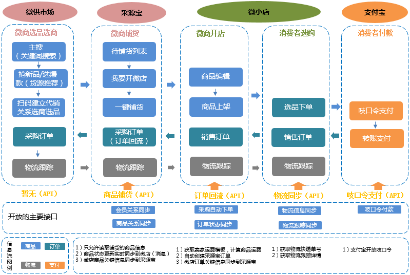 http://www.fzgh99.com/storage/uploads/20190620/f04962d2baa235f835a2dfaef31952f2.png