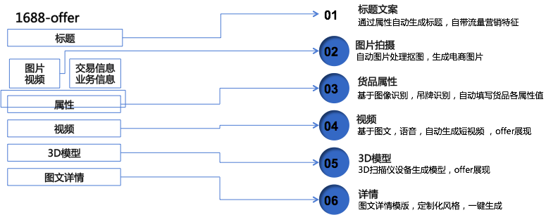http://www.fzgh99.com/storage/uploads/20190701/c557d5142ffd4e9e97d8b7779a8ae146.png